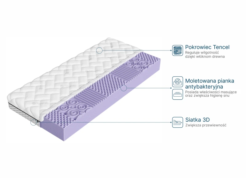 Materac z pianką lateksową i antybakteryjną, hiperwentylujący pokrowiec, siatka 3D dla przewiewności, na białym tle.