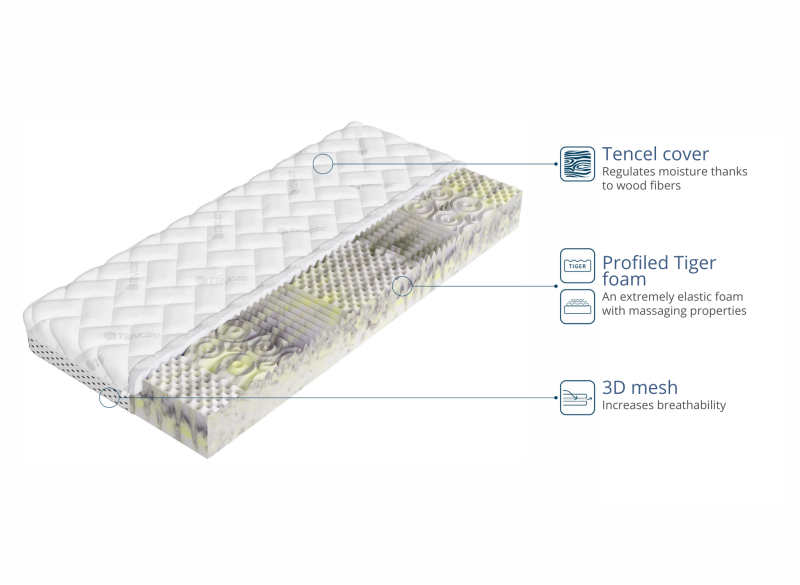 Budowa materaca: oddychający pokrowiec Tencel i elastyczna, profilowana pianka Tiger.